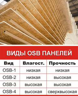 Виды панелей